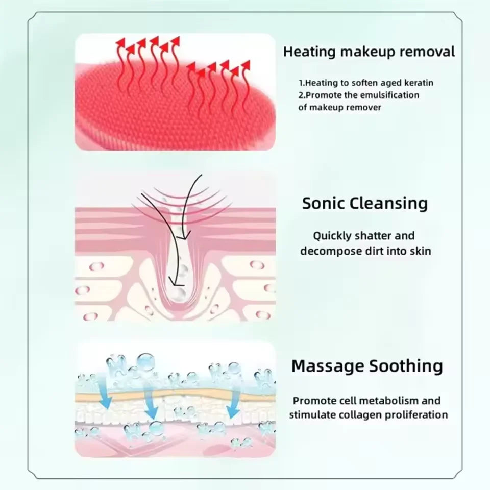 Sonic Facial Cleansing Tool